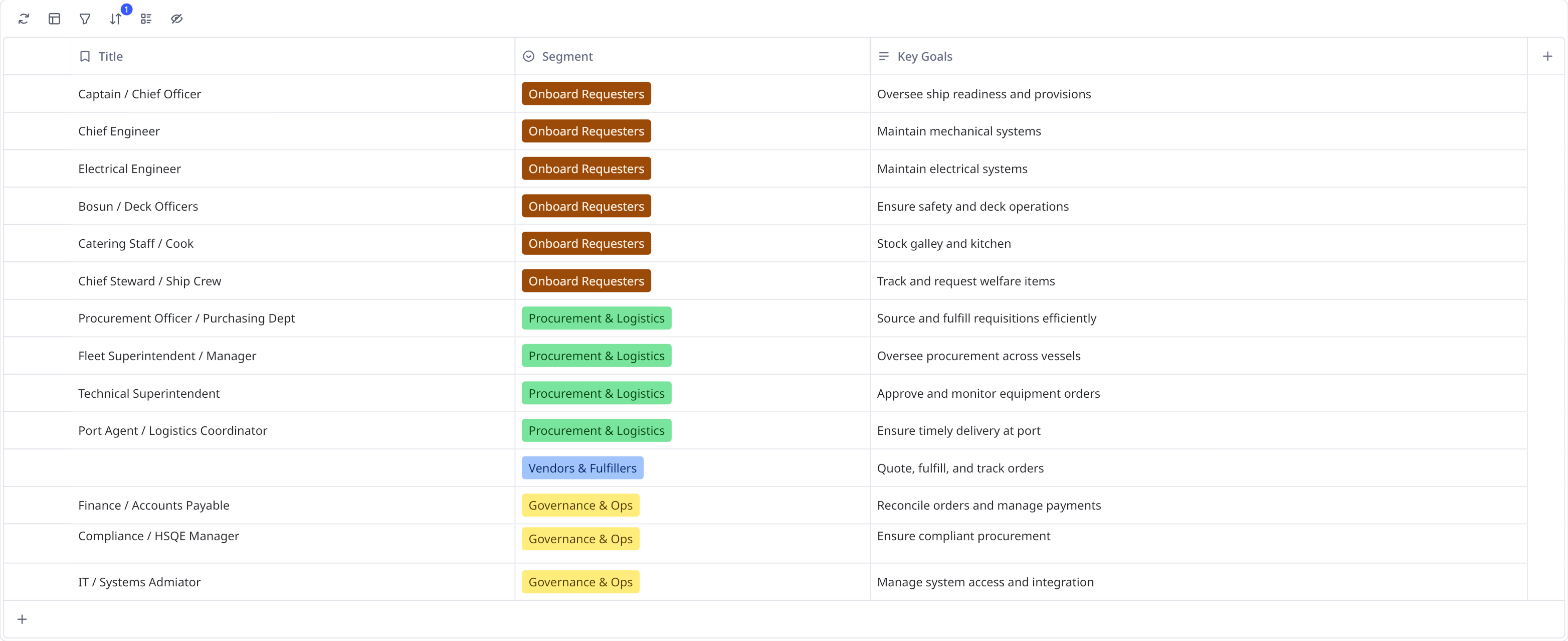 Role Database, 14 roles across 4 segments with key goals